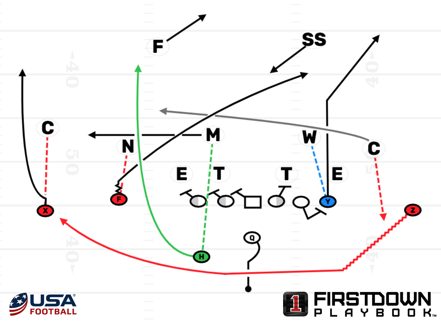 Football Pass Plays Diagrams